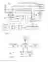 Fig. 02 - Media playlist methods and apparatus