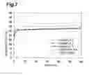 Fig. 08 - Developing device