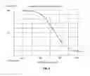 Fig. 07 - System and method for flue gas conditioning