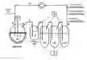Fig. 01 - PROCESSES AND DEVICES FOR REMOVING RUTHENIUM AS RuO4 FROM RUTHENATE-CONTAINING SOLUTIONS BY DISTILLATION