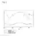 Fig. 02 - Gadolinium complex, method for preparing same, and MRI contrast agent comprising same