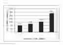 Fig. 09 - Self-assembling peptide and peptide gel with high strength