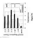 Fig. 10 - ASSAY FOR THE DETECTION OF FACTORS THAT MODULATE THE EXPRESSION OF INGAP