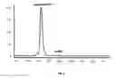 Fig. 03 - Interferon Alpha Carrier Prodrugs