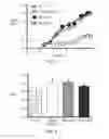 Fig. 02 - Resveratrol-Containing Compositions And Methods Of Use