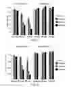 Fig. 06 - Resveratrol-Containing Compositions And Methods Of Use