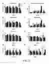 Fig. 05 - Compositions and methods for treating obesity and related disorders by characterizing and restoring mammalian bacterial microbiota