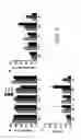 Fig. 10 - Compositions and methods for treating obesity and related disorders by characterizing and restoring mammalian bacterial microbiota