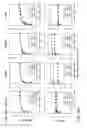 Fig. 17 - Compositions and methods for treating obesity and related disorders by characterizing and restoring mammalian bacterial microbiota