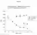 Fig. 07 - Non-cytotoxic protein conjugates