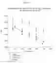 Fig. 09 - Non-cytotoxic protein conjugates