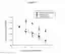 Fig. 15 - Non-cytotoxic protein conjugates