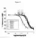 Fig. 32 - Non-cytotoxic protein conjugates