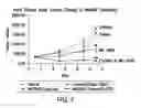 Fig. 09 - ANTIBODIES