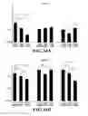 Fig. 35 - Compositions and methods for diagnosing, treating, and preventing prostate conditions