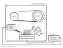 Fig. 01 - Thermal evaporation process for manufacture of solid state battery devices