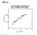 Fig. 05 - Spin injection source and manufacturing method thereof