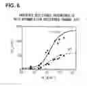 Fig. 07 - Spin injection source and manufacturing method thereof