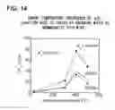 Fig. 15 - Spin injection source and manufacturing method thereof