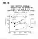 Fig. 16 - Spin injection source and manufacturing method thereof