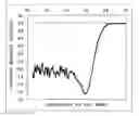 Fig. 01 - Catalyst, production process therefor and use thereof