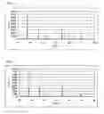 Fig. 02 - Catalyst, production process therefor and use thereof