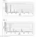 Fig. 04 - Catalyst, production process therefor and use thereof