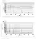 Fig. 06 - Catalyst, production process therefor and use thereof