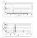 Fig. 08 - Catalyst, production process therefor and use thereof