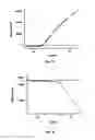 Fig. 07 - PROBE-ANTIPROBE COMPOSITIONS AND METHODS FOR DNA OR RNA DETECTION