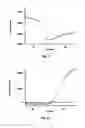 Fig. 08 - PROBE-ANTIPROBE COMPOSITIONS AND METHODS FOR DNA OR RNA DETECTION