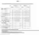 Fig. 08 - METHODS AND MATERIALS FOR ASSESSING A MAMMAL'S SUSCEPTIBILITY FOR VENOUS THROMBOEMBOLISM