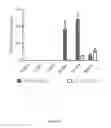 Fig. 07 - Bioluminescent Detection of Protease Activity