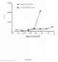 Fig. 08 - Bioluminescent Detection of Protease Activity