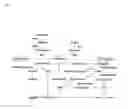 Fig. 02 - Homolactic fermentation from pentose