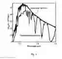 Fig. 02 - Development of an electronic device quality aluminum antimonide (AlSb) semiconductor for solar cell applications