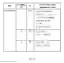 Fig. 06 - Sounding feedback schemes for very high throughput wireless systems