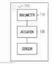 Fig. 01 - Thermal-mechanical signal processing