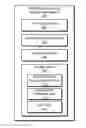 Fig. 01 - Mobile services access management methods and systems