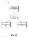 Fig. 03 - Mobile services access management methods and systems