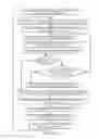 Fig. 03 - Advertising methods and apparatus for use in a wireless communications system