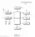 Fig. 02 - Method and system for managing communication of a dual-standby portable terminal