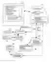 Fig. 01 - “I am driving/busy” automatic response system for mobile phones
