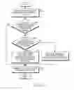 Fig. 07 - Apparatus and method for supporting location update registration process in machine to machine communication system