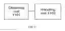 Fig. 09 - Method, system and device for maintaining user service continuity