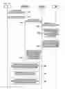 Fig. 08 - Method of and system for performing access control and radio resource management entity