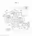Fig. 02 - Automobile driving system and control method thereof
