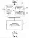 Fig. 02 - Compositions and methods for controlling pests with glycolipids