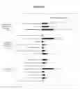 Fig. 07 - Species-specific primer sets and identification of species-specific DNA sequences using genome fragment enrichment