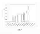 Fig. 05 - DNA Sequences Encoding Caryophyllaceae and Caryophyllaceae-Like Cyclopeptide Precursors and Methods of Use